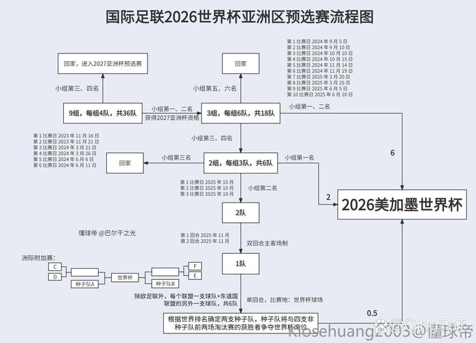 足球世界杯流程,世界杯整个流程-第1张图片-无暮网 足球世界杯流程,世界杯整个流程-第1张图片-无暮网