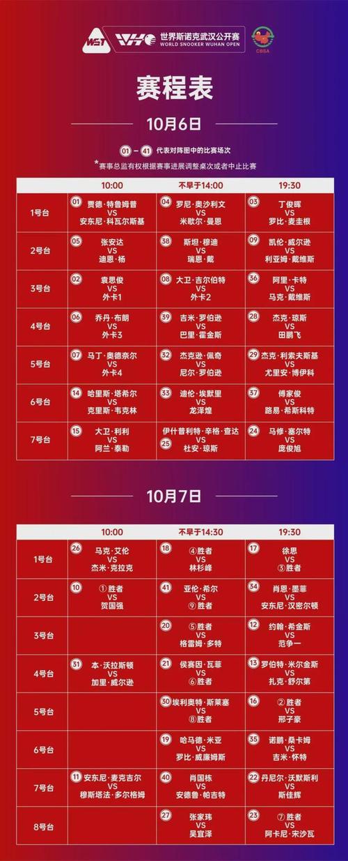 丁俊晖最近的斯诺克比赛(丁俊晖最新斯诺克)-第2张图片-无暮网 丁俊晖最近的斯诺克比赛(丁俊晖最新斯诺克)-第2张图片-无暮网