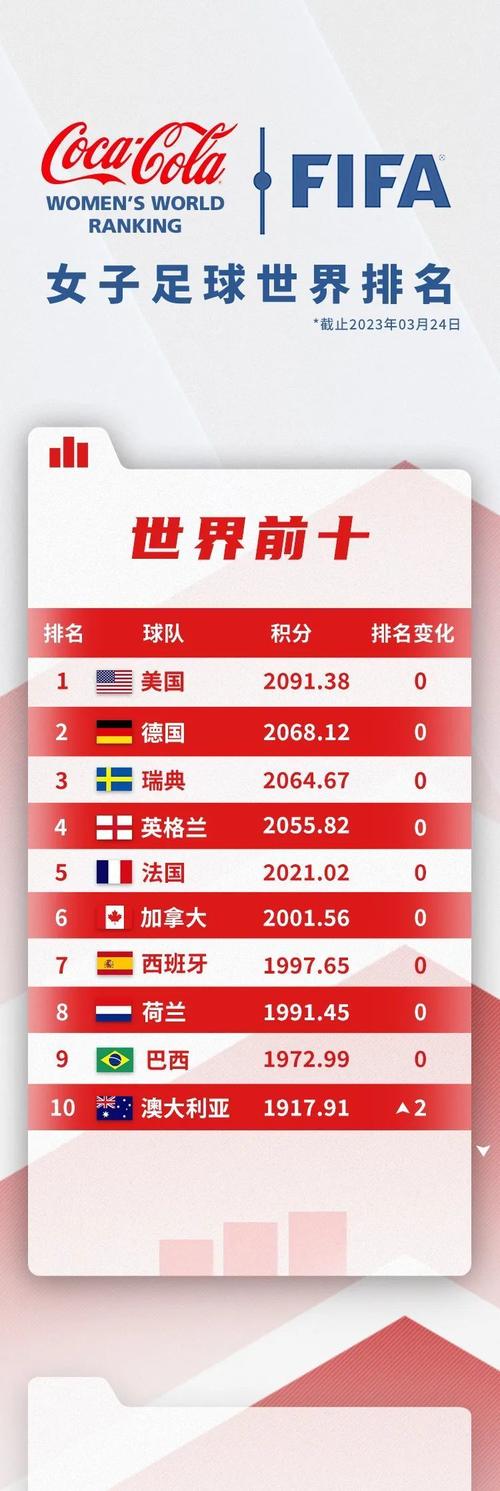 切尔西女足什么水平,切尔西女足夺冠-第4张图片-无暮网 切尔西女足什么水平,切尔西女足夺冠-第4张图片-无暮网
