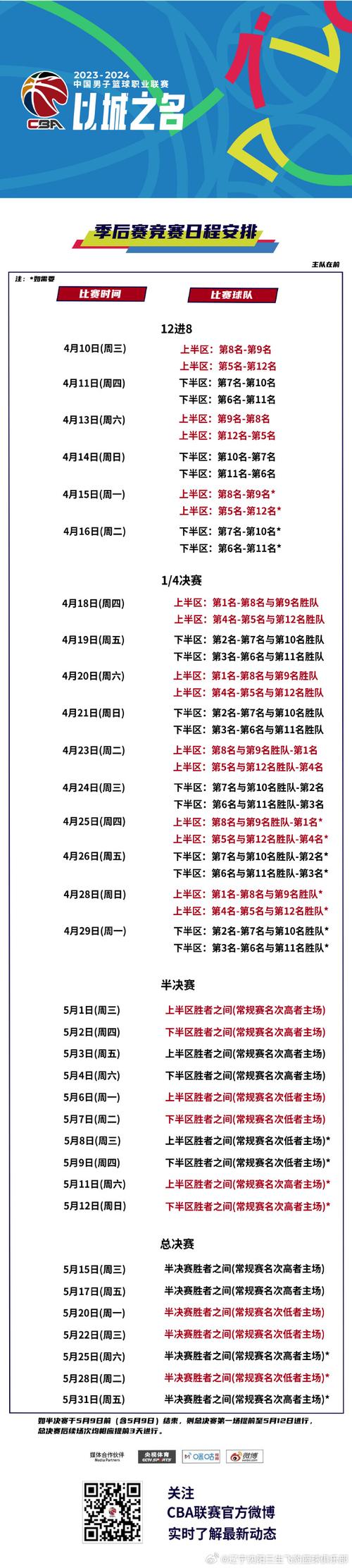 2020年cba季后赛赛程,20202021 cba季后赛赛程-第3张图片-无暮网 2020年cba季后赛赛程,20202021 cba季后赛赛程-第3张图片-无暮网