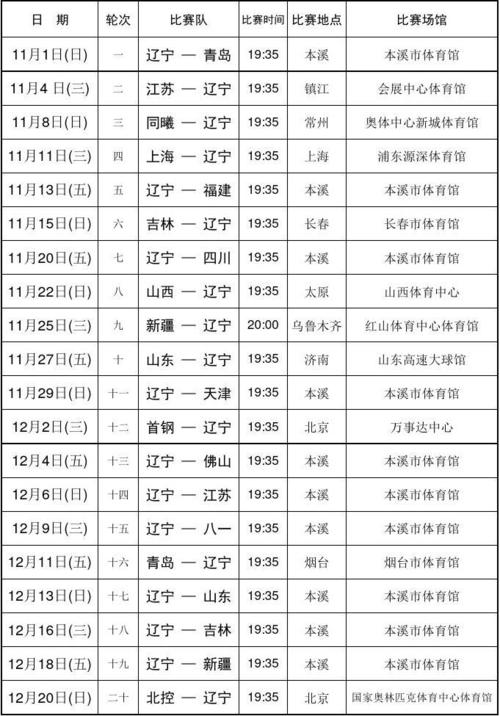 2020年cba季后赛赛程,20202021 cba季后赛赛程-第6张图片-无暮网 2020年cba季后赛赛程,20202021 cba季后赛赛程-第6张图片-无暮网