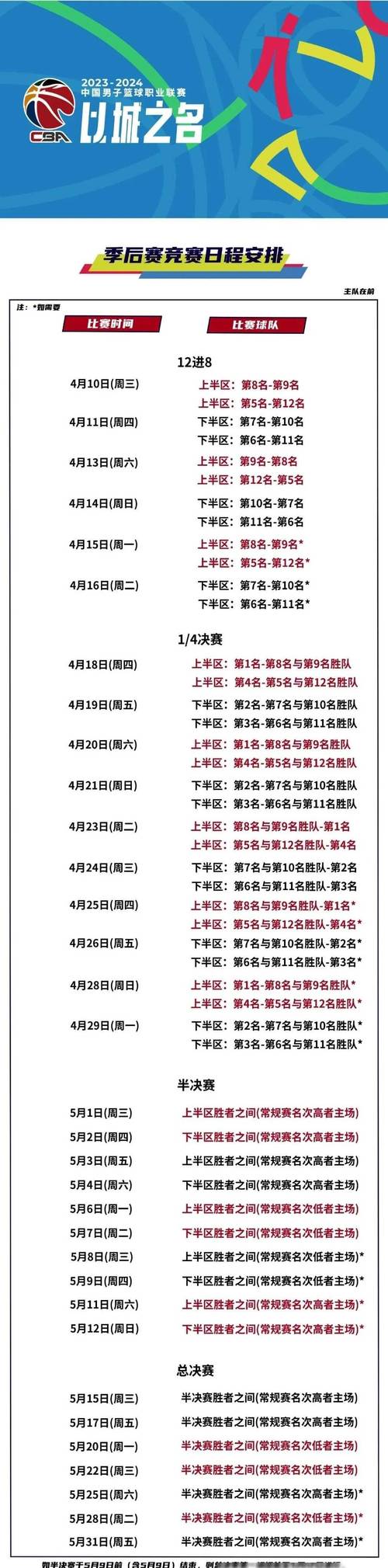 2020年cba季后赛赛程,20202021 cba季后赛赛程-第5张图片-无暮网 2020年cba季后赛赛程,20202021 cba季后赛赛程-第5张图片-无暮网