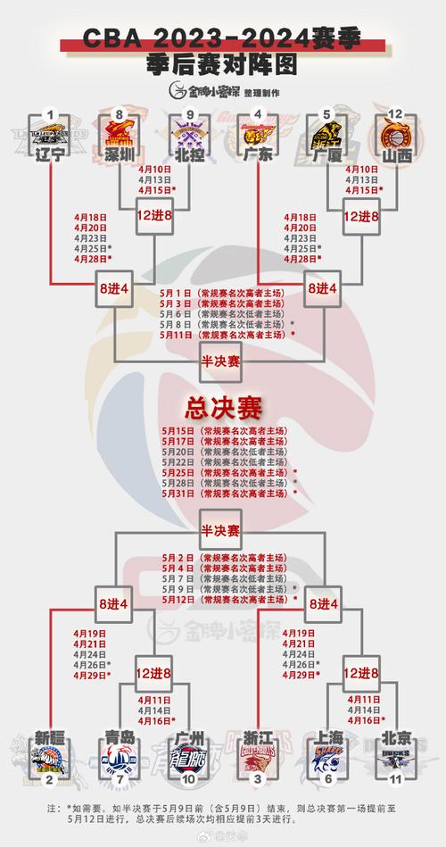 2020年cba季后赛赛程,20202021 cba季后赛赛程-第7张图片-无暮网 2020年cba季后赛赛程,20202021 cba季后赛赛程-第7张图片-无暮网