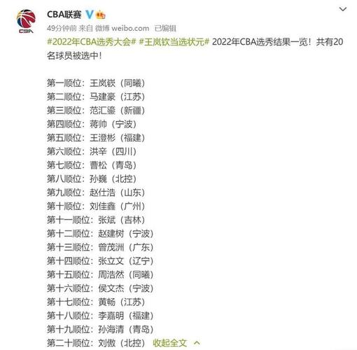 cba选秀名单2022,cba选秀结果2020选手资料-第3张图片-无暮网 cba选秀名单2022,cba选秀结果2020选手资料-第3张图片-无暮网