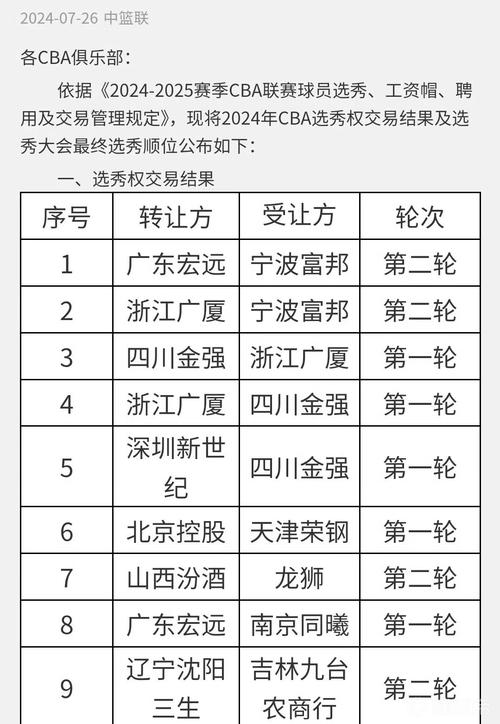 cba选秀名单2022,cba选秀结果2020选手资料-第8张图片-无暮网 cba选秀名单2022,cba选秀结果2020选手资料-第8张图片-无暮网