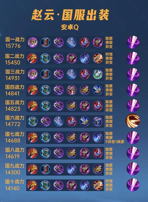 赵云穿什么装备伤害比较高,赵云配什么装备最厉害-第2张图片-无暮网 赵云穿什么装备伤害比较高,赵云配什么装备最厉害-第2张图片-无暮网