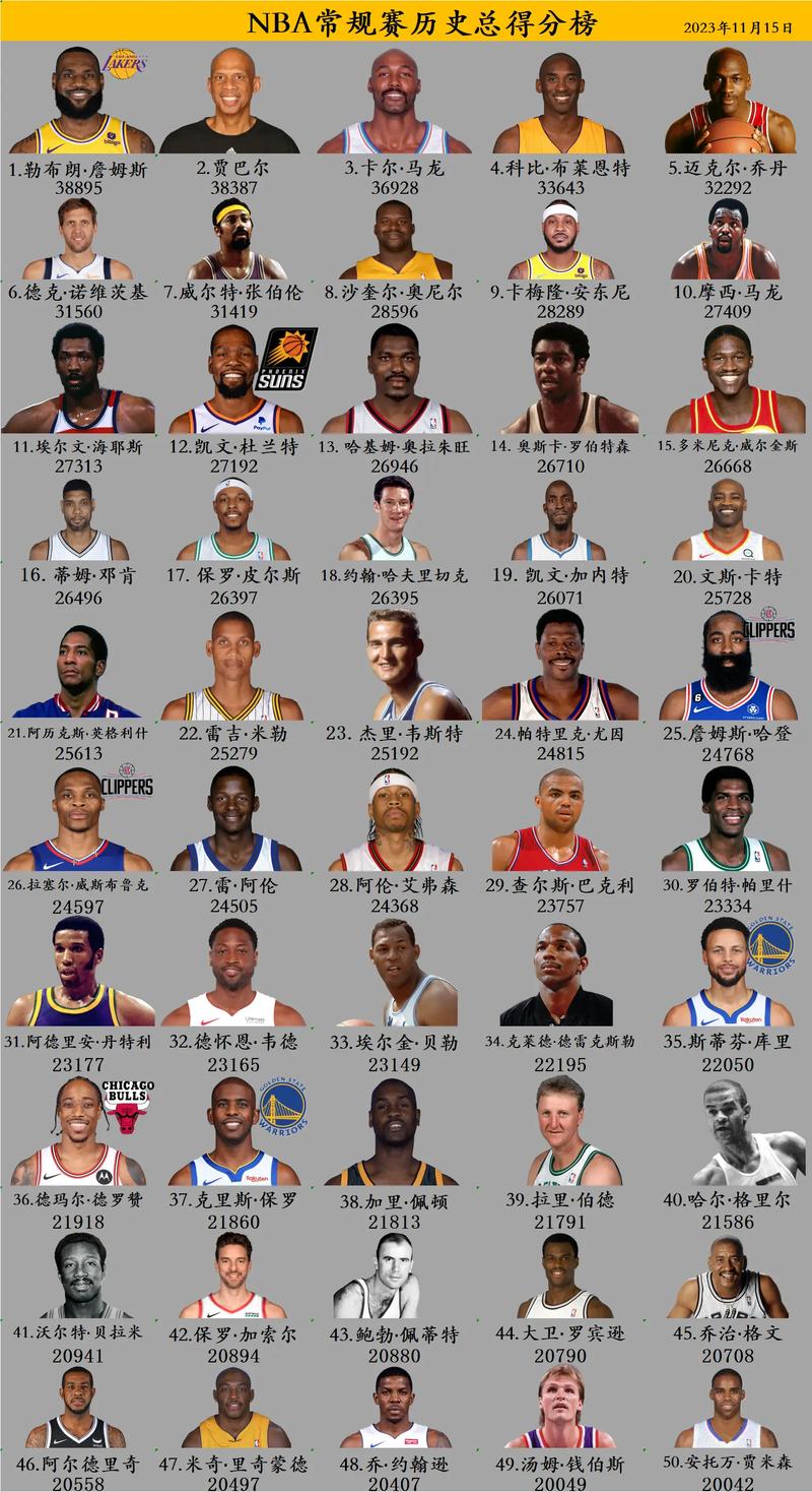 nba单场得分是30还是100,nba单场得分比较多比赛-第1张图片-无暮网 nba单场得分是30还是100,nba单场得分比较多比赛-第1张图片-无暮网