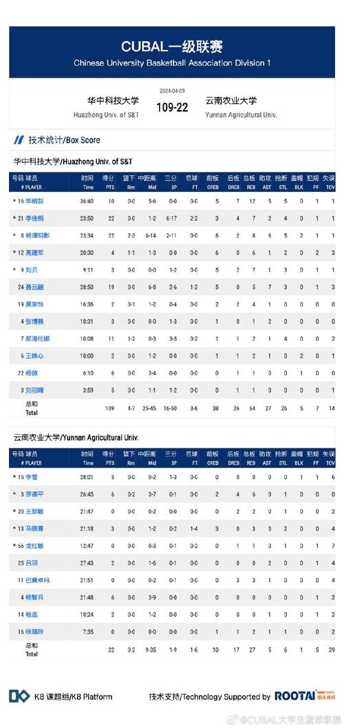 nba单场得分是30还是100,nba单场得分比较多比赛-第2张图片-无暮网 nba单场得分是30还是100,nba单场得分比较多比赛-第2张图片-无暮网