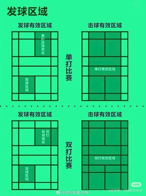 男女羽毛球双打规则(男女羽毛球双打规则图解)-第3张图片-无暮网 男女羽毛球双打规则(男女羽毛球双打规则图解)-第3张图片-无暮网
