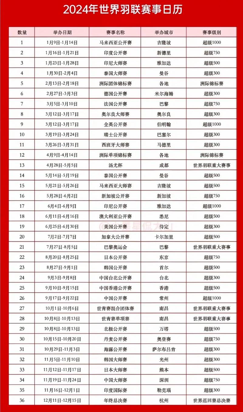 男女羽毛球双打规则(男女羽毛球双打规则图解)-第5张图片-无暮网 男女羽毛球双打规则(男女羽毛球双打规则图解)-第5张图片-无暮网