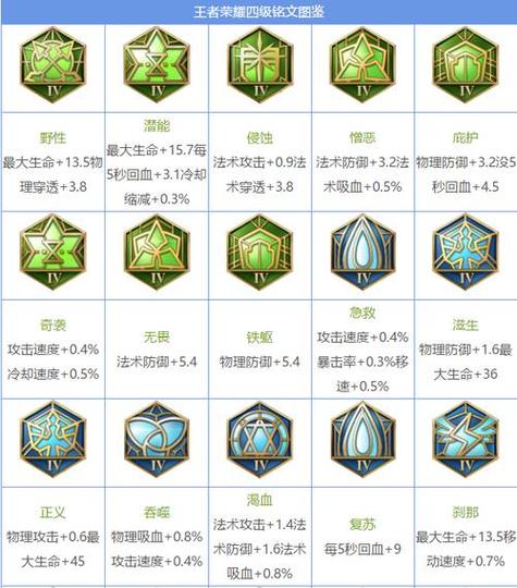 王者荣耀符文怎么搭配输出比较高(王者荣耀符文怎么搭配输出比较高的英雄)-第4张图片-无暮网 王者荣耀符文怎么搭配输出比较高(王者荣耀符文怎么搭配输出比较高的英雄)-第4张图片-无暮网
