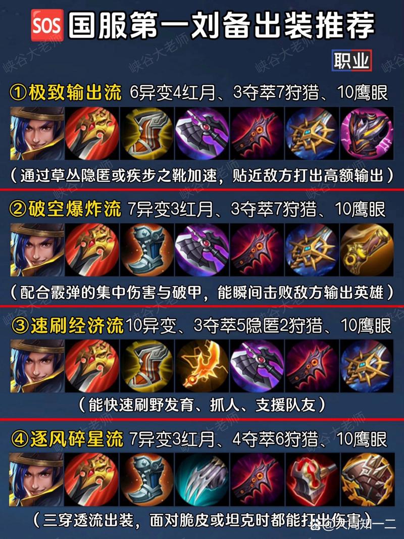 刘备带闪现还是惩戒(刘备出装最强输出)-第2张图片-无暮网 刘备带闪现还是惩戒(刘备出装最强输出)-第2张图片-无暮网