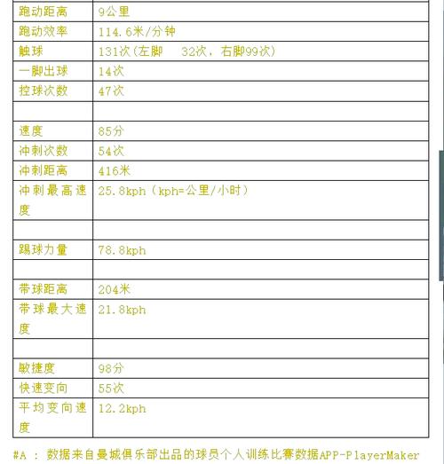 足球运动员身高多少比较好,足球运动员 身高-第1张图片-无暮网 足球运动员身高多少比较好,足球运动员 身高-第1张图片-无暮网