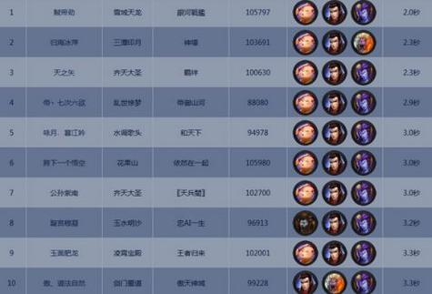 乱斗西游孙悟空装备(乱斗西游孙悟空装备搭配)-第4张图片-无暮网 乱斗西游孙悟空装备(乱斗西游孙悟空装备搭配)-第4张图片-无暮网