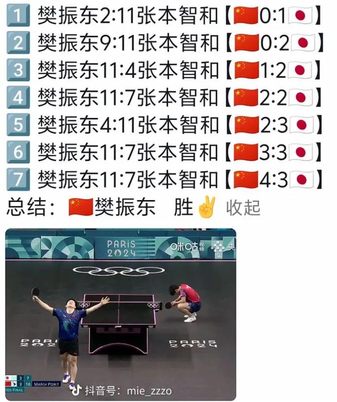 乒乓球规则几局几胜,乒乓球规则打几局-第6张图片-无暮网 乒乓球规则几局几胜,乒乓球规则打几局-第6张图片-无暮网