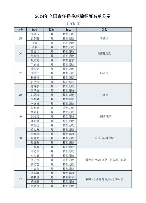 乒乓球男团名单表,乒乓球男团名单表最新-第4张图片-无暮网 乒乓球男团名单表,乒乓球男团名单表最新-第4张图片-无暮网
