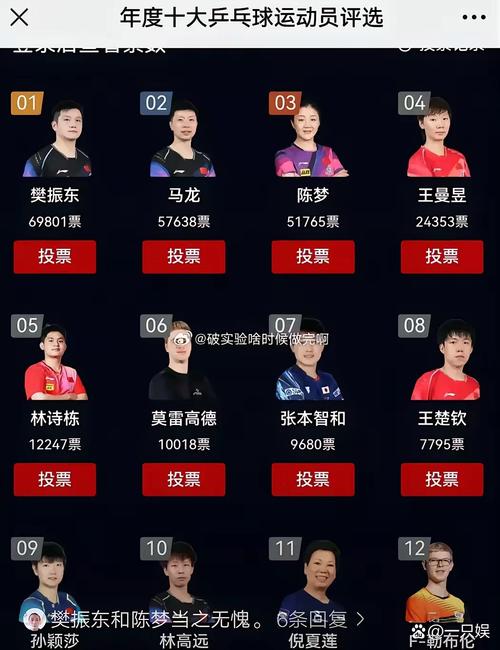 乒乓球男团名单表,乒乓球男团名单表最新-第6张图片-无暮网 乒乓球男团名单表,乒乓球男团名单表最新-第6张图片-无暮网