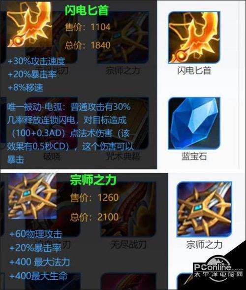 电刀王者荣耀装备,王者荣耀装备电刀图片-第4张图片-无暮网 电刀王者荣耀装备,王者荣耀装备电刀图片-第4张图片-无暮网