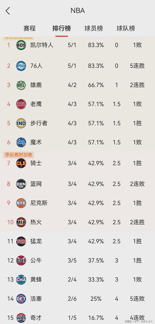 雄鹿凯尔特人历史战绩(2019年季后赛凯尔特人vs雄鹿)-第4张图片-无暮网 雄鹿凯尔特人历史战绩(2019年季后赛凯尔特人vs雄鹿)-第4张图片-无暮网