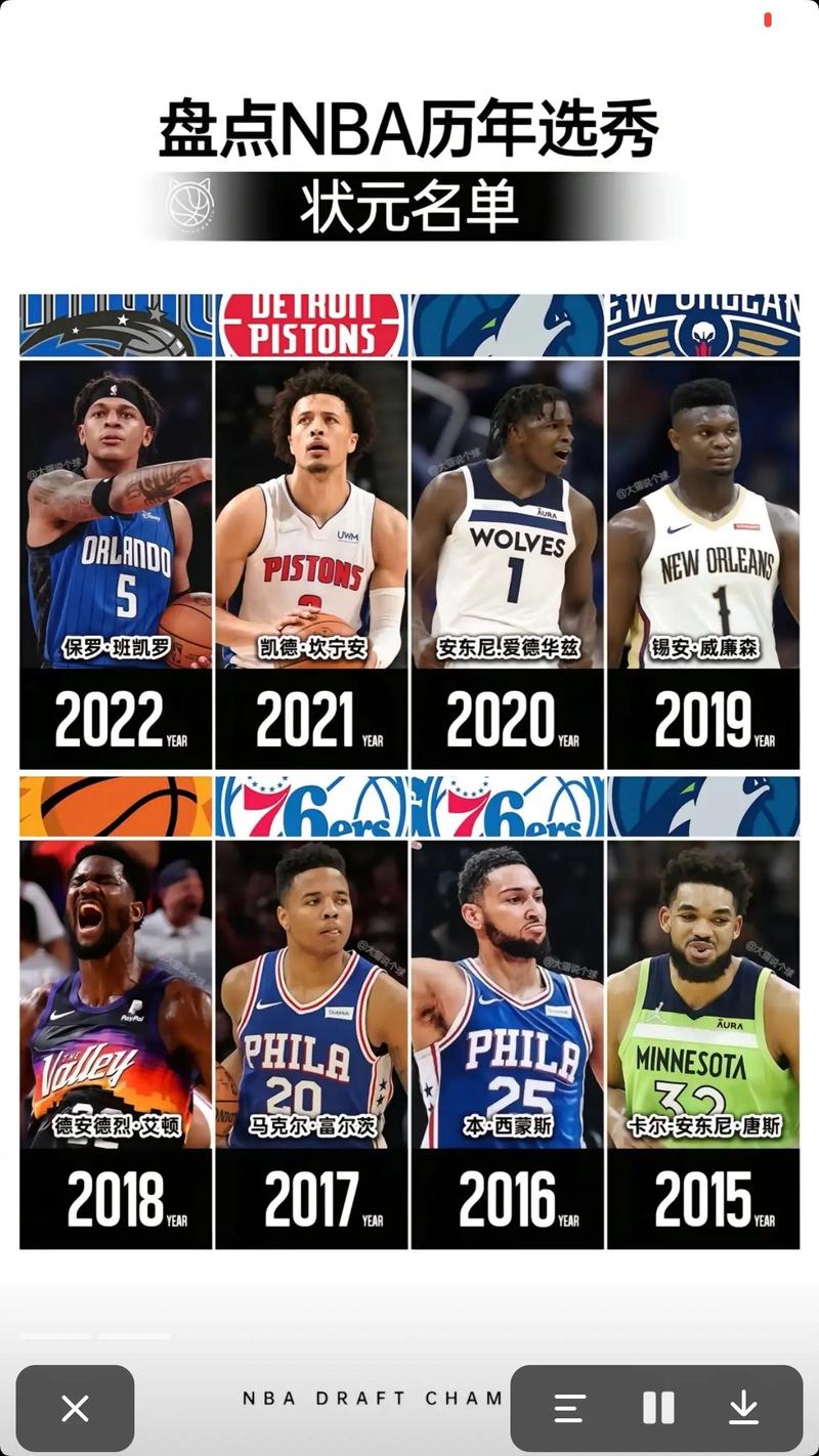 2021年nba选秀顺位结果(2021 nba选秀结果)-第4张图片-无暮网 2021年nba选秀顺位结果(2021 nba选秀结果)-第4张图片-无暮网