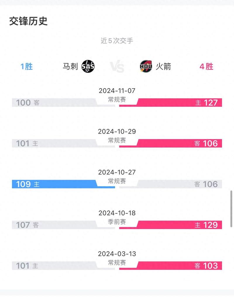 火箭vs马刺61分,火箭vs马刺2021115-第5张图片-无暮网 火箭vs马刺61分,火箭vs马刺2021115-第5张图片-无暮网