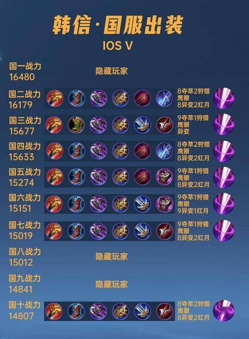 韩信大招用什么装备比较好(韩信大招用什么装备比较好用)-第6张图片-无暮网 韩信大招用什么装备比较好(韩信大招用什么装备比较好用)-第6张图片-无暮网