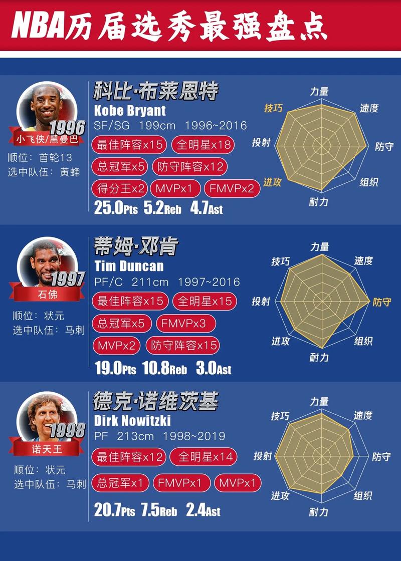 16nba选秀顺位排名重排,16nba选秀顺位排名重排多少-第8张图片-无暮网 16nba选秀顺位排名重排,16nba选秀顺位排名重排多少-第8张图片-无暮网
