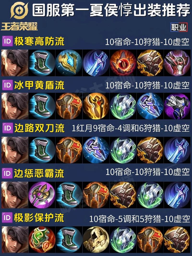 克制程咬金出什么装备,克制程咬金的对抗路-第2张图片-无暮网 克制程咬金出什么装备,克制程咬金的对抗路-第2张图片-无暮网