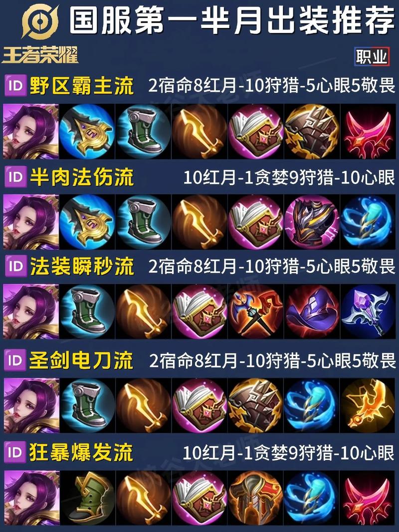 王者荣耀怎么自己弄装备出装?,王者荣耀怎样自己弄出装-第1张图片-无暮网 王者荣耀怎么自己弄装备出装?,王者荣耀怎样自己弄出装-第1张图片-无暮网
