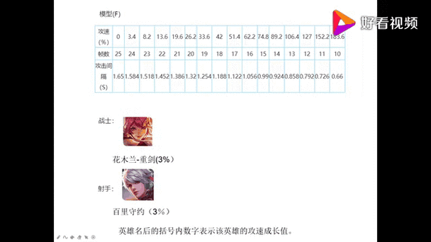 赵云的攻速成长(赵云的攻速成长有什么用)-第3张图片-无暮网 赵云的攻速成长(赵云的攻速成长有什么用)-第3张图片-无暮网