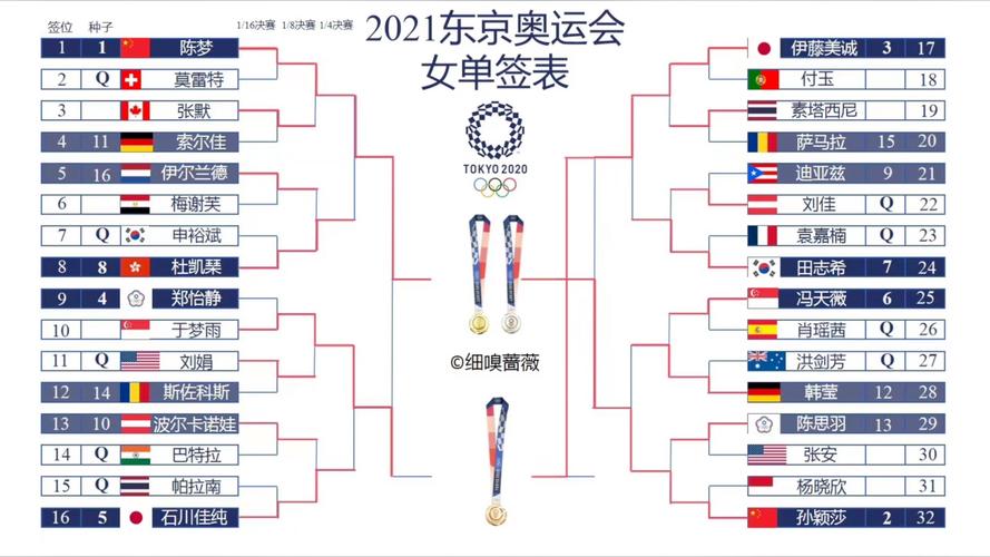 2021年奥运会女排冠军是哪个国家(2021年奥运会女排得了第几名)-第6张图片-无暮网 2021年奥运会女排冠军是哪个国家(2021年奥运会女排得了第几名)-第6张图片-无暮网