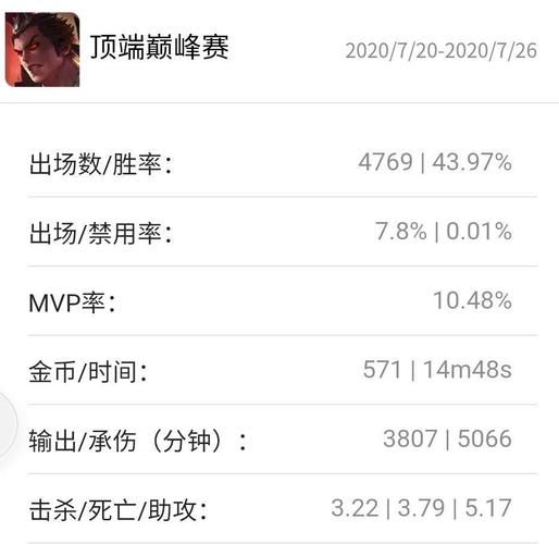 王者荣耀真实伤害和百分比伤害(王者荣耀真实伤害和百分比伤害一样吗)-第5张图片-无暮网 王者荣耀真实伤害和百分比伤害(王者荣耀真实伤害和百分比伤害一样吗)-第5张图片-无暮网