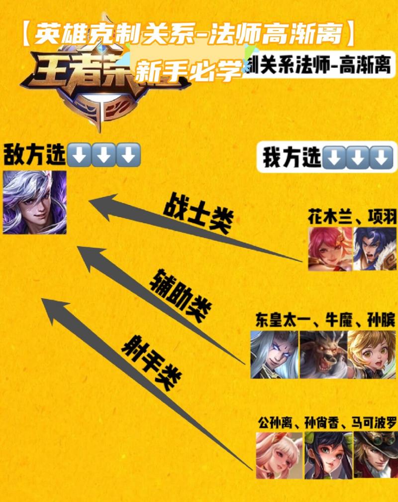 高渐离怕啥英雄(高渐离被谁克制)-第5张图片-无暮网 高渐离怕啥英雄(高渐离被谁克制)-第5张图片-无暮网