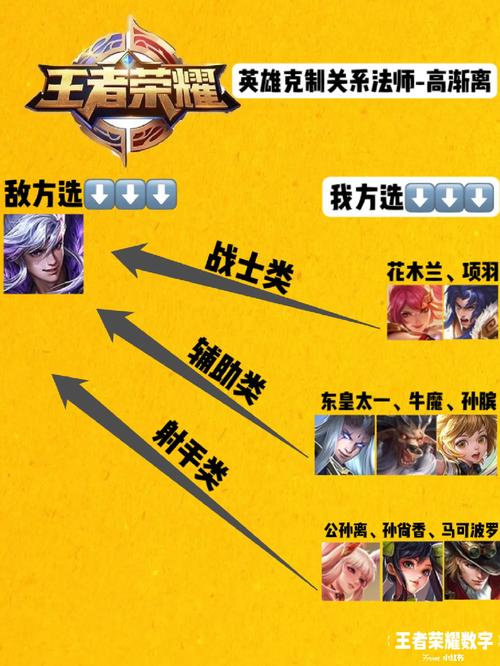高渐离怕啥英雄(高渐离被谁克制)-第6张图片-无暮网 高渐离怕啥英雄(高渐离被谁克制)-第6张图片-无暮网