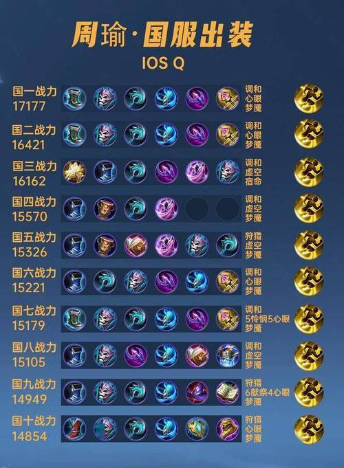什么装备克张良的大,克制张良的装备-第3张图片-无暮网 什么装备克张良的大,克制张良的装备-第3张图片-无暮网