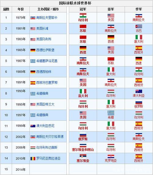 世界杯首次在哪里举行,世界杯首次在哪里举行比赛-第3张图片-无暮网 世界杯首次在哪里举行,世界杯首次在哪里举行比赛-第3张图片-无暮网