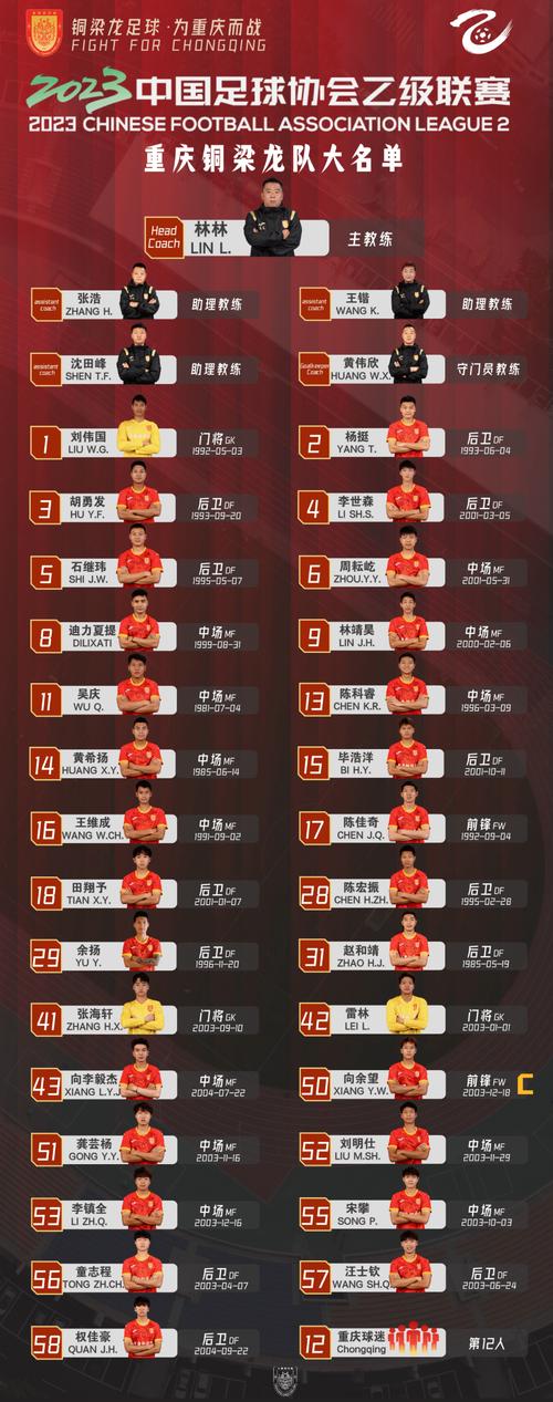 重庆足球队最新消息人员名单,重庆足球队最新消息人员名单公布-第2张图片-无暮网 重庆足球队最新消息人员名单,重庆足球队最新消息人员名单公布-第2张图片-无暮网