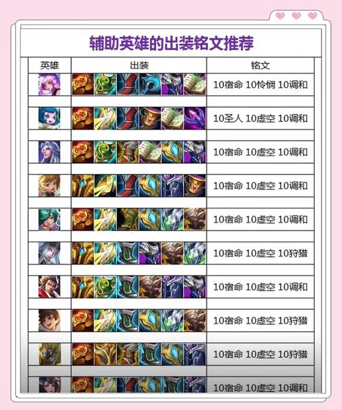 王者荣耀里面辅助装备,王者荣耀辅助装备名字-第4张图片-无暮网 王者荣耀里面辅助装备,王者荣耀辅助装备名字-第4张图片-无暮网