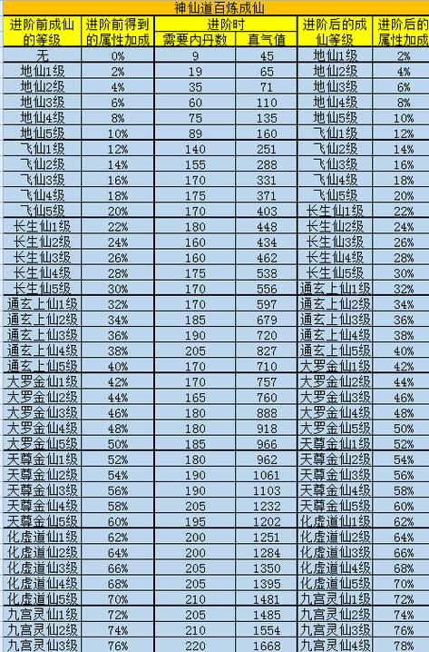 神仙道高清重制版杨戬多少声望,神仙道杨戬的招募条件-第4张图片-无暮网 神仙道高清重制版杨戬多少声望,神仙道杨戬的招募条件-第4张图片-无暮网