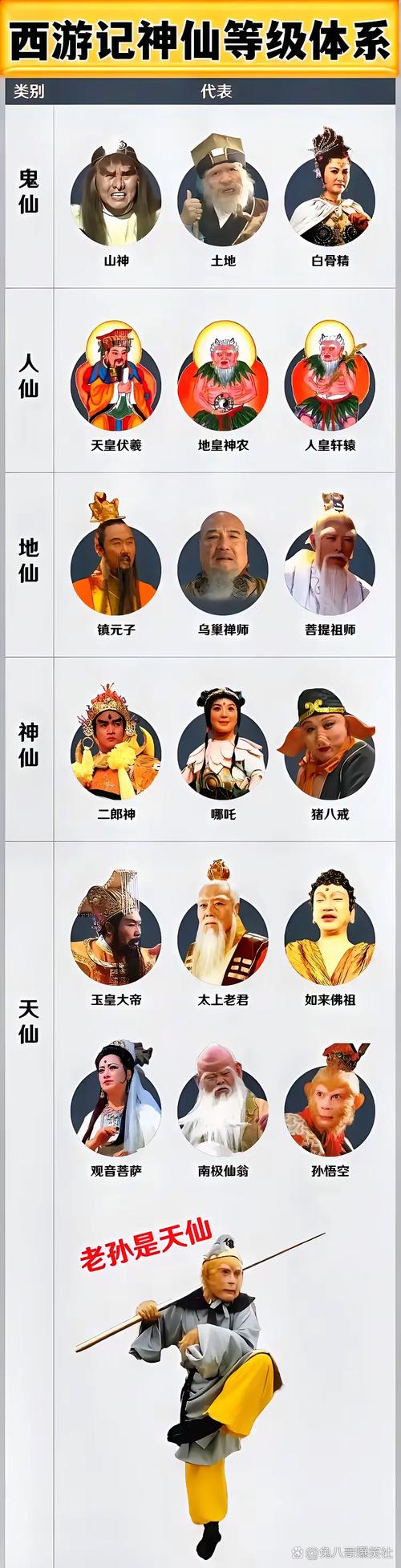 神仙道高清重制版杨戬多少声望,神仙道杨戬的招募条件-第5张图片-无暮网 神仙道高清重制版杨戬多少声望,神仙道杨戬的招募条件-第5张图片-无暮网