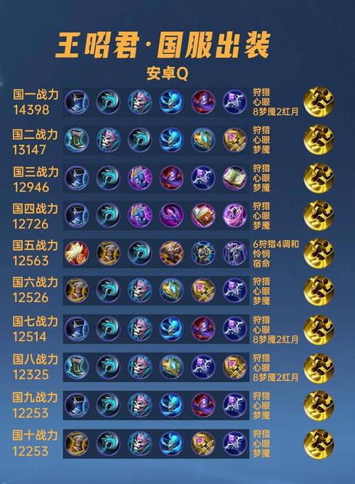 王昭君最强装备介绍大全,王昭君最强装备介绍大全视频-第3张图片-无暮网 王昭君最强装备介绍大全,王昭君最强装备介绍大全视频-第3张图片-无暮网