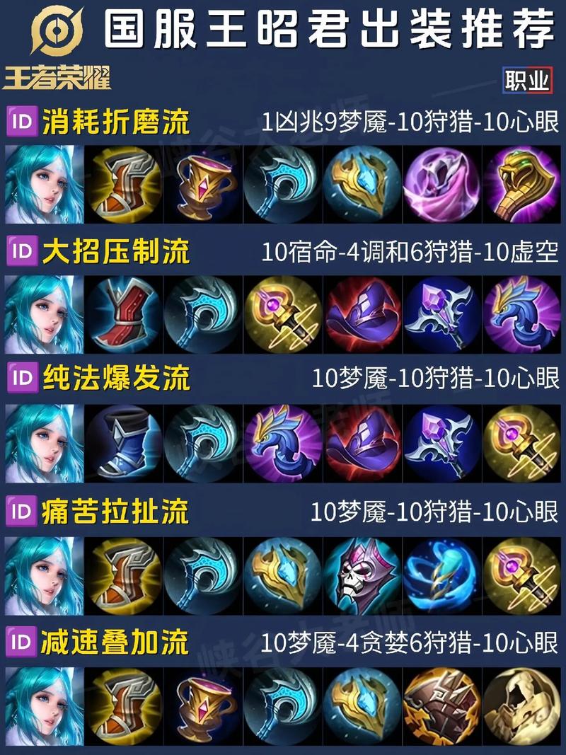 王昭君最强装备介绍大全,王昭君最强装备介绍大全视频-第4张图片-无暮网 王昭君最强装备介绍大全,王昭君最强装备介绍大全视频-第4张图片-无暮网