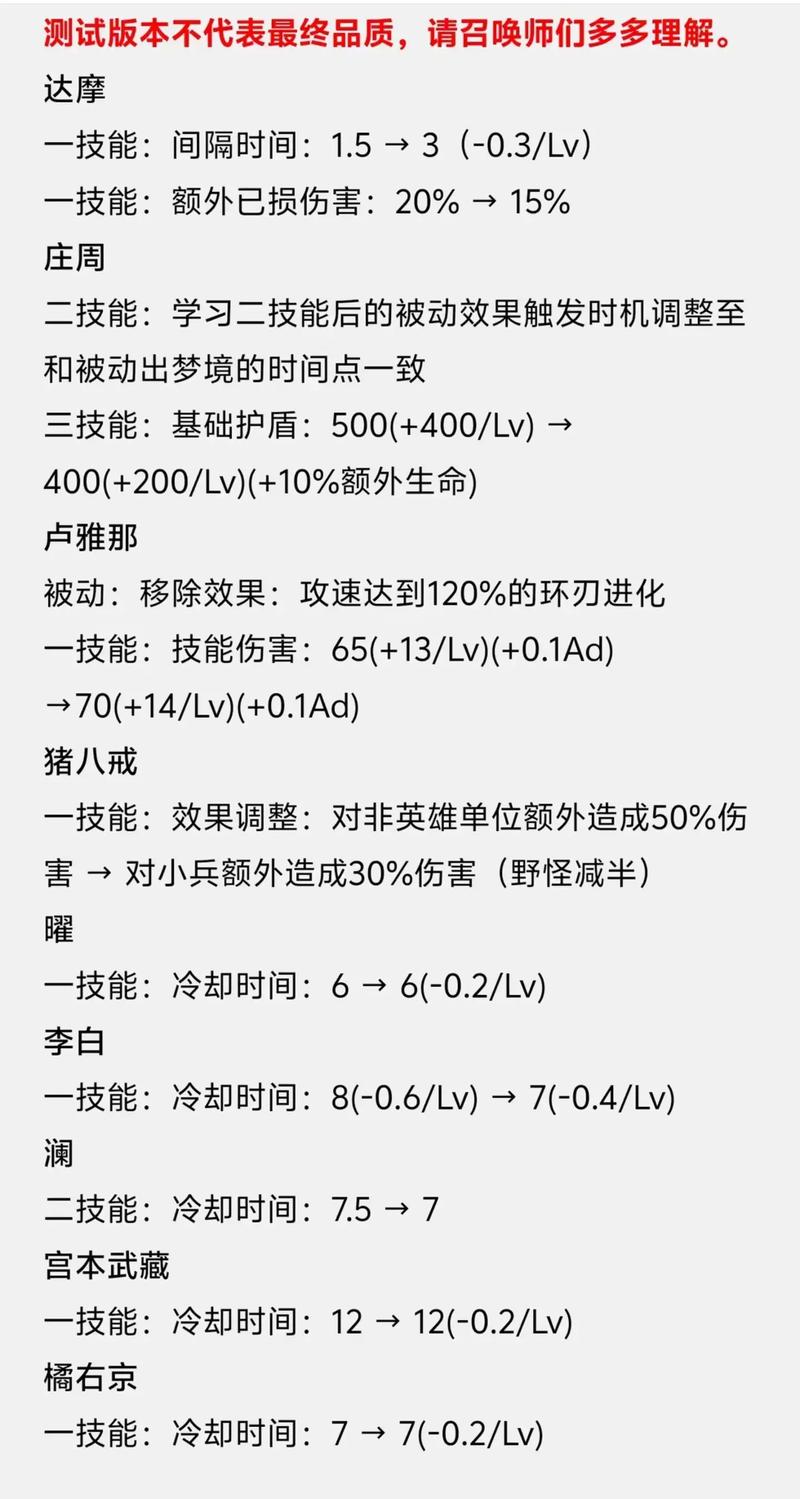 王者荣耀反伤刺甲对射手有用吗(王者荣耀反伤刺甲可以出5件么)-第2张图片-无暮网 王者荣耀反伤刺甲对射手有用吗(王者荣耀反伤刺甲可以出5件么)-第2张图片-无暮网