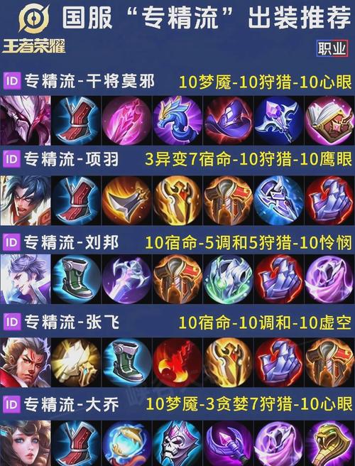 王者荣耀的攻击装备怎么获得,王者 攻击装备-第1张图片-无暮网 王者荣耀的攻击装备怎么获得,王者 攻击装备-第1张图片-无暮网