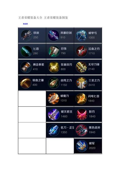 王者荣耀的攻击装备怎么获得,王者 攻击装备-第4张图片-无暮网 王者荣耀的攻击装备怎么获得,王者 攻击装备-第4张图片-无暮网
