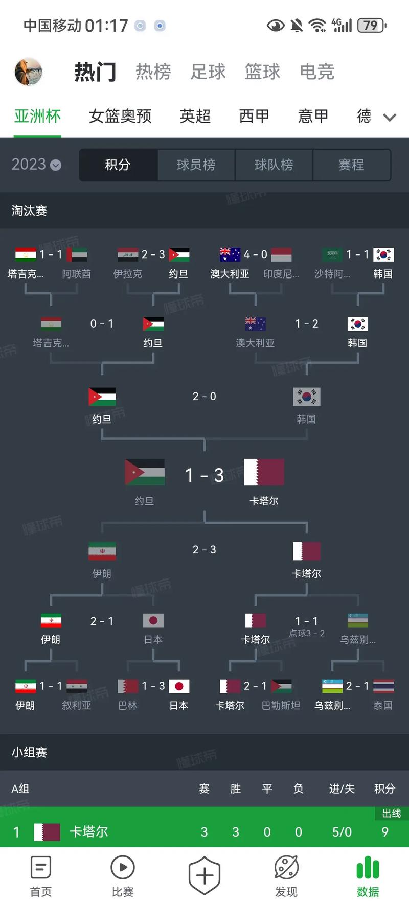 2023男足世界杯出线名单(2023年男足世界杯)-第5张图片-无暮网 2023男足世界杯出线名单(2023年男足世界杯)-第5张图片-无暮网
