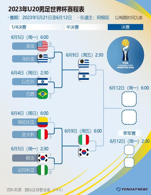 2023男足世界杯出线名单(2023年男足世界杯)-第6张图片-无暮网 2023男足世界杯出线名单(2023年男足世界杯)-第6张图片-无暮网