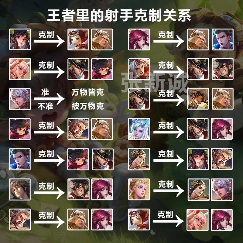 王者克制吕布装备的英雄(王者荣耀克制吕布的装备)-第1张图片-无暮网 王者克制吕布装备的英雄(王者荣耀克制吕布的装备)-第1张图片-无暮网