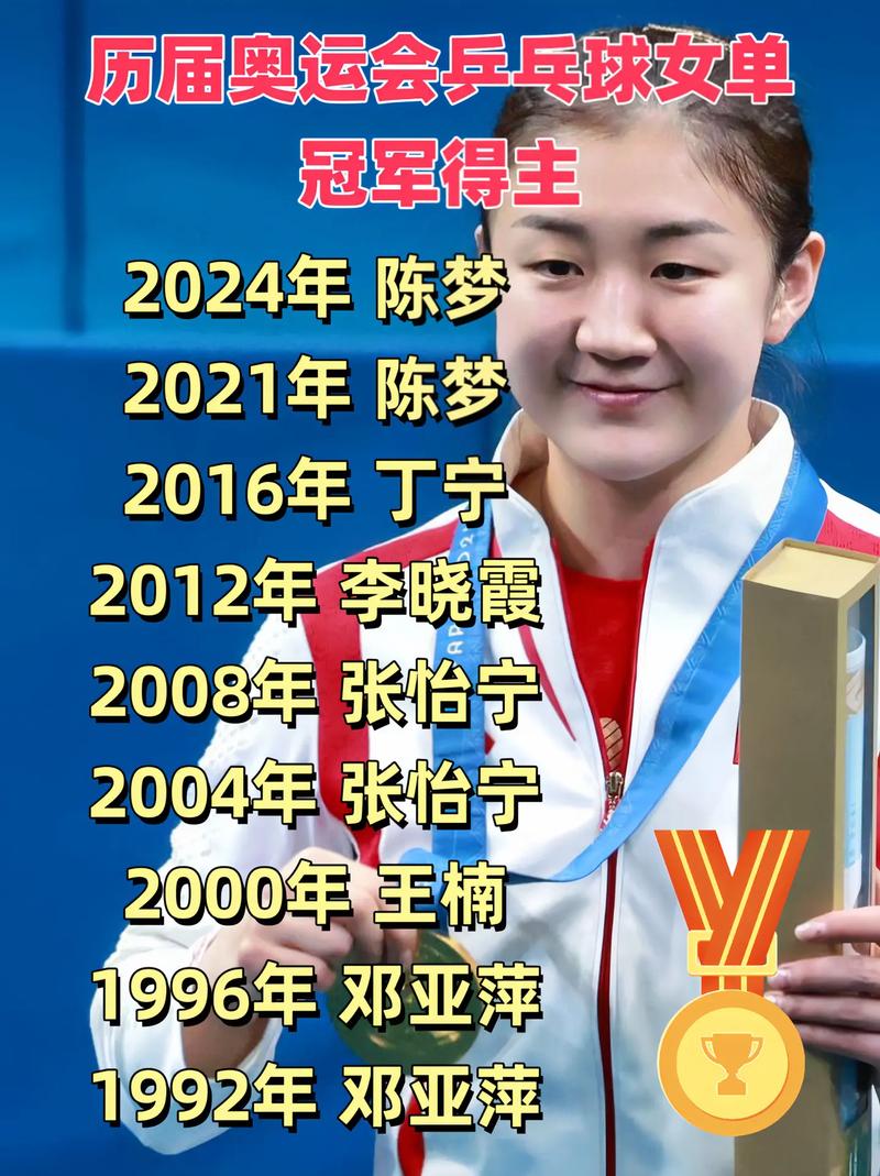 女子乒乓球历届冠军,女子乒乓球历届领军人物-第1张图片-无暮网 女子乒乓球历届冠军,女子乒乓球历届领军人物-第1张图片-无暮网