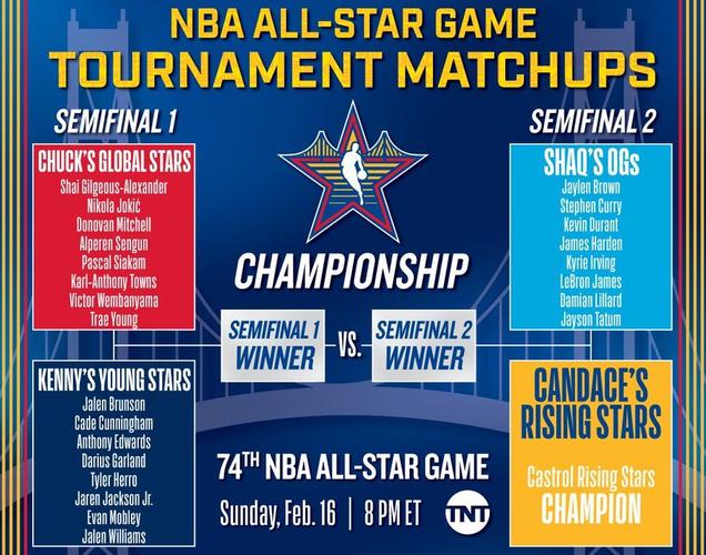 nba全明星啥时候(nba全明星赛正赛时间)-第3张图片-无暮网 nba全明星啥时候(nba全明星赛正赛时间)-第3张图片-无暮网